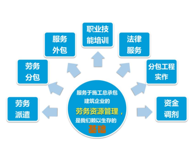 勞務(wù)派遣信息管理系統(tǒng)軟件清單范本
