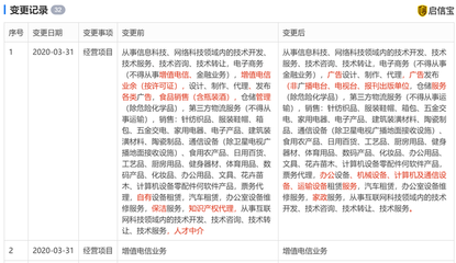 餓了么經(jīng)營范圍變更 新增職業(yè)中介活動(dòng)、增值電信、倉儲(chǔ)服務(wù)等業(yè)務(wù)
